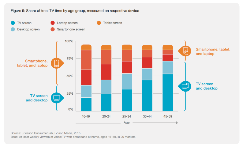 MIPCOM navigates the new television landscape